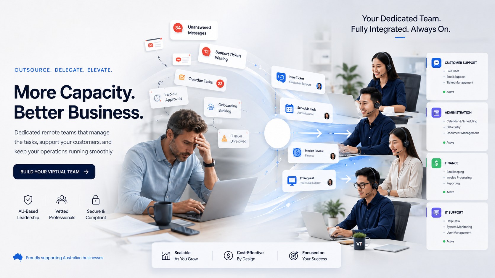 Virtual Team — More capacity, better business. Dedicated remote teams that manage tasks, support customers and keep operations running smoothly.